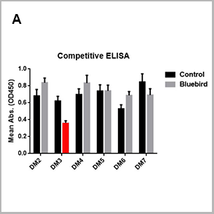 product-image-AAA30720_ELISA7.png
