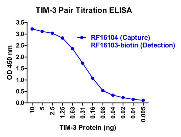 product-image-AAA40890_ELISA11.jpg