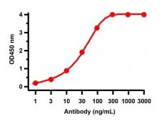 product-image-AAA40932_ELISA15.jpg