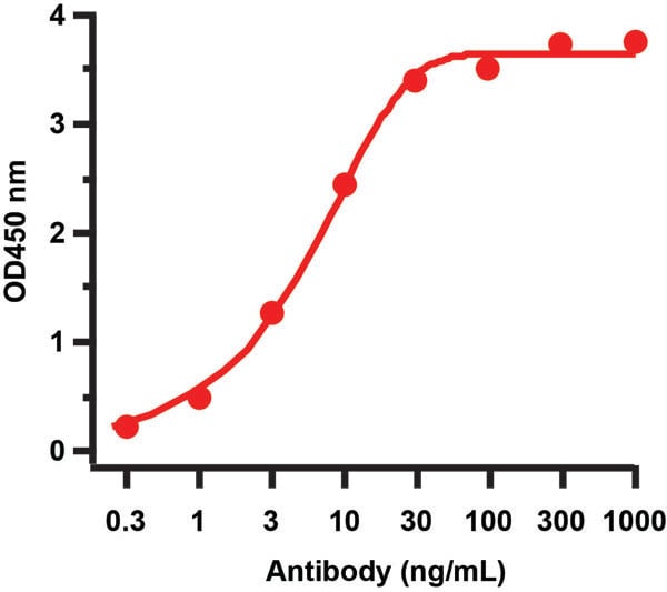 product-image-AAA41003_ELISA13.jpg