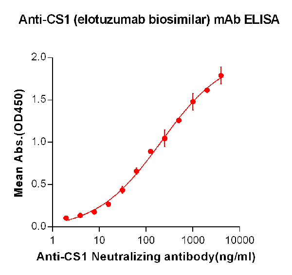 product-image-AAA47156_ELISA15.png