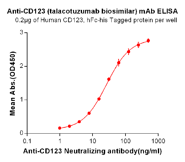 product-image-AAA47157_ELISA15.png