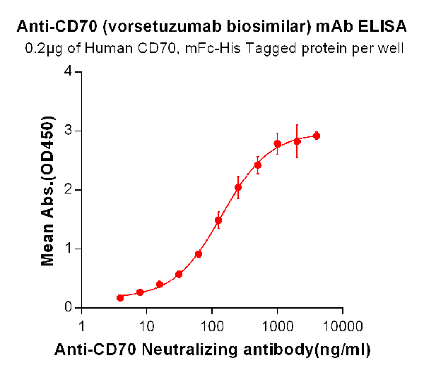product-image-AAA47159_ELISA15.png