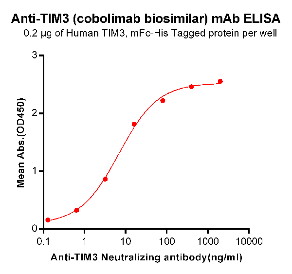 product-image-AAA47161_ELISA15.png