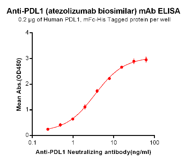 product-image-AAA47162_ELISA15.png