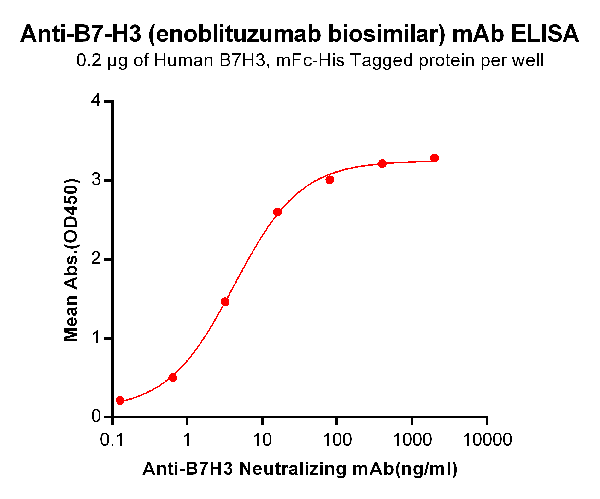 product-image-AAA47163_ELISA15.png