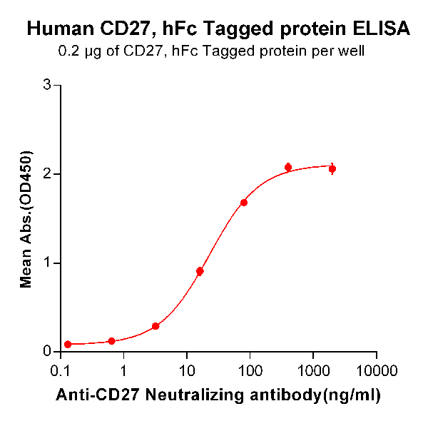 product-image-AAA47166_ELISA13.png