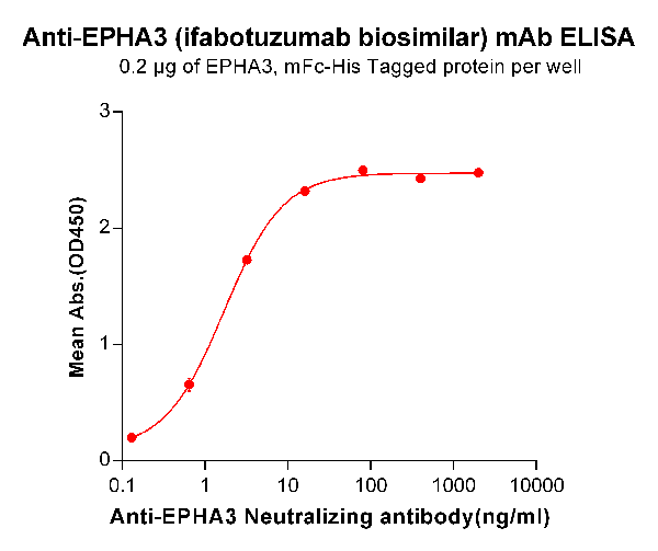 product-image-AAA47167_ELISA15.png