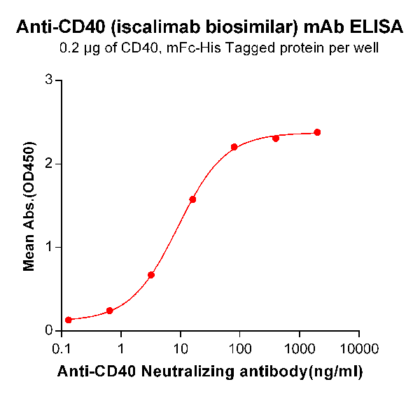 product-image-AAA47168_ELISA15.png