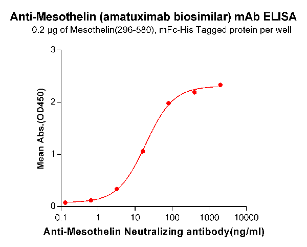 product-image-AAA47169_ELISA15.png