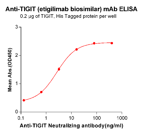 product-image-AAA47172_ELISA13.png