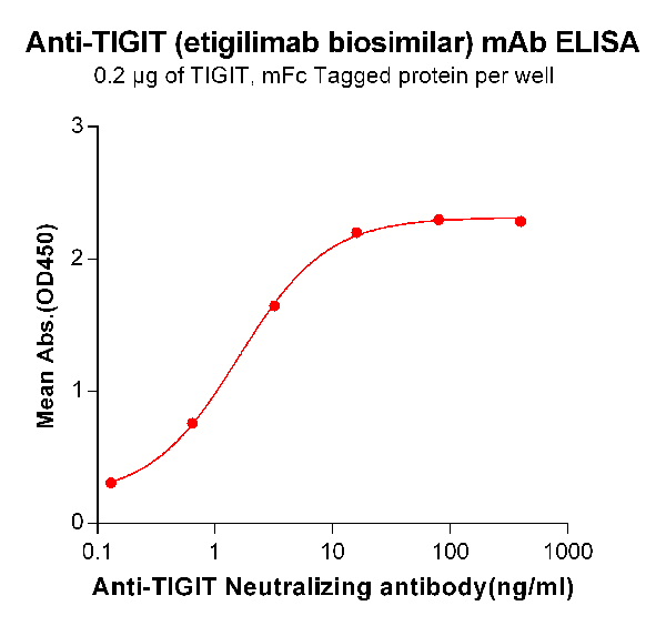 product-image-AAA47172_ELISA15.png