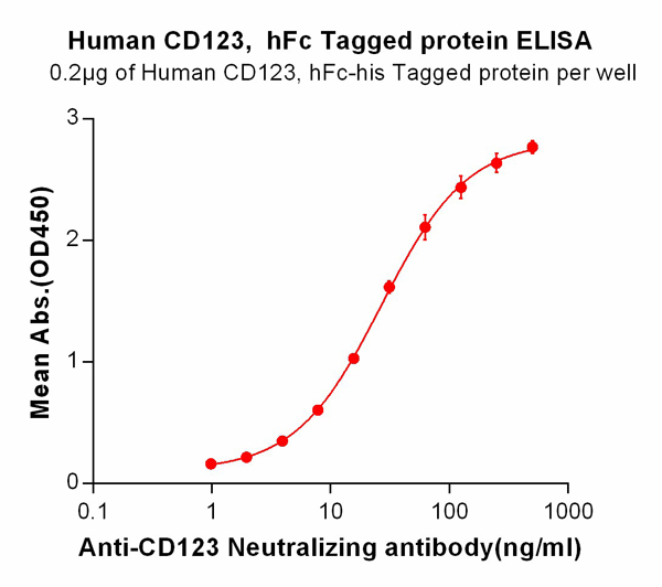 product-image-AAA47187_ELISA15.jpg