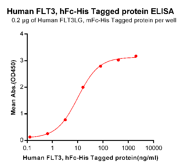 product-image-AAA47190_ELISA15.png