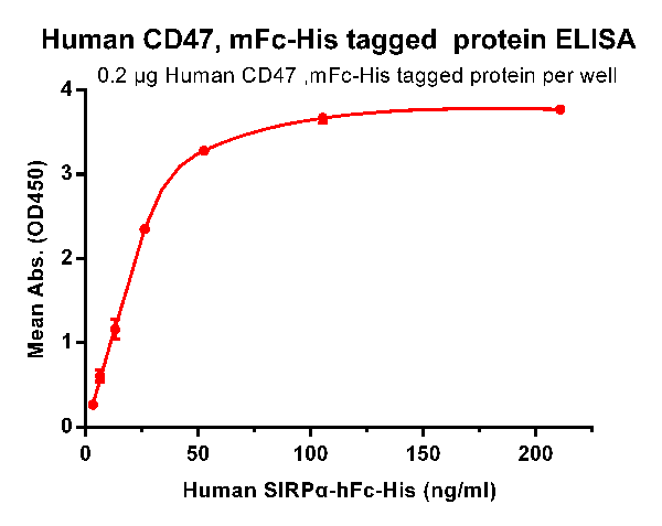product-image-AAA47191_ELISA15.png