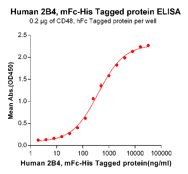 product-image-AAA47192_ELISA15.png