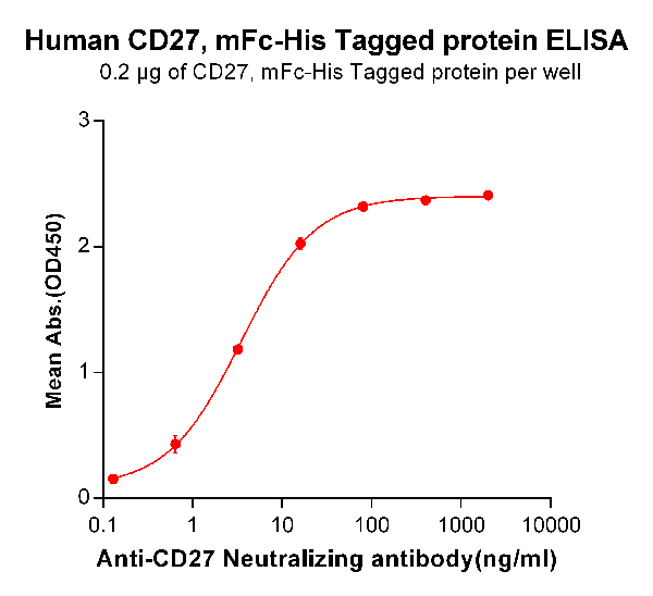 product-image-AAA47195_ELISA15.png