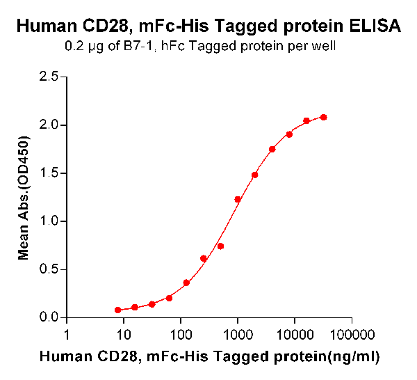 product-image-AAA47196_ELISA15.png