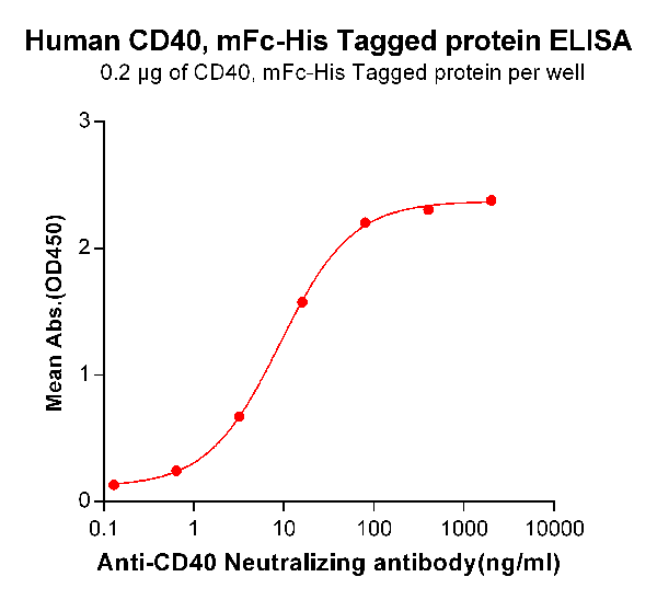 product-image-AAA47197_ELISA15.png