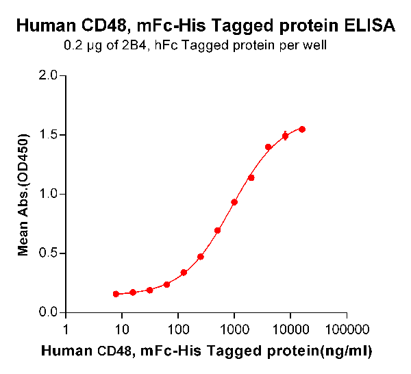 product-image-AAA47198_ELISA15.png