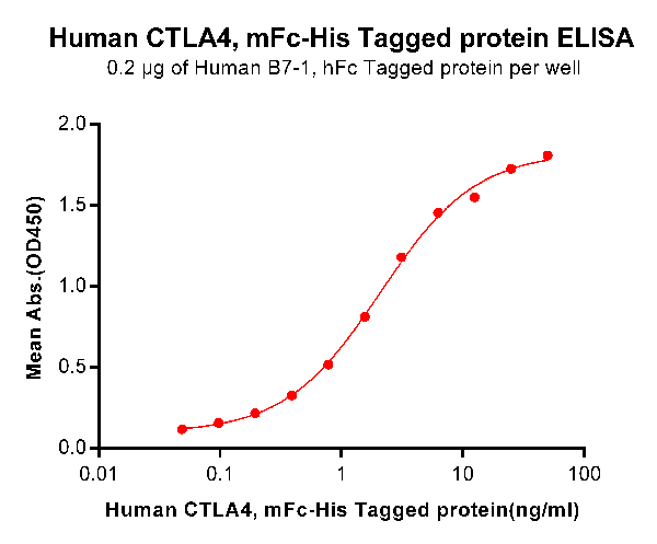 product-image-AAA47199_ELISA15.png
