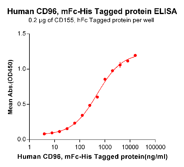 product-image-AAA47210_ELISA15.png