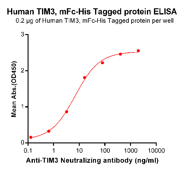 product-image-AAA47212_ELISA13.png