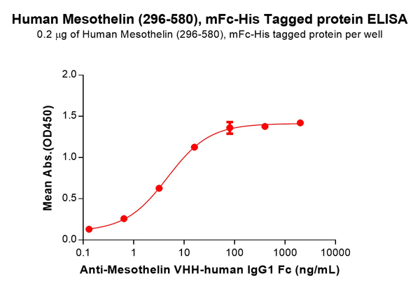 product-image-AAA47213_ELISA15.jpg