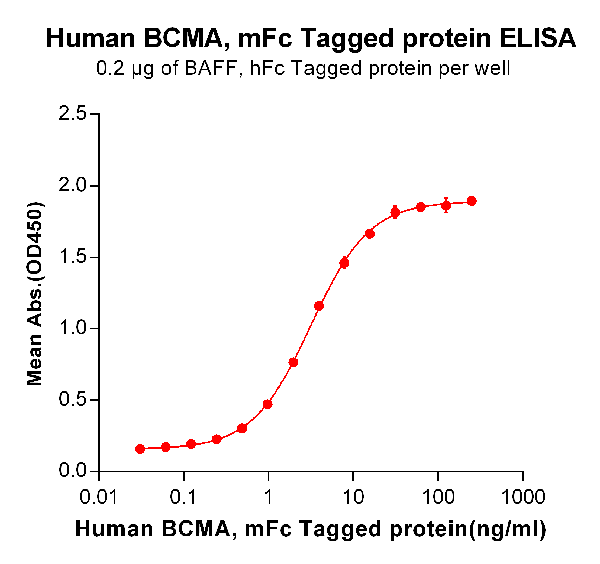 product-image-AAA47216_ELISA15.png