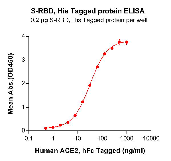 product-image-AAA47217_ELISA15.png