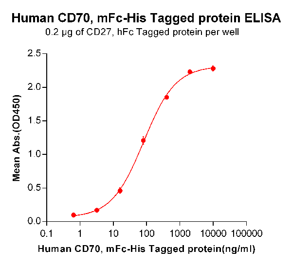 product-image-AAA47221_ELISA15.png