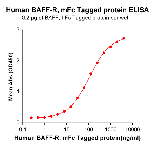 product-image-AAA47223_ELISA15.png