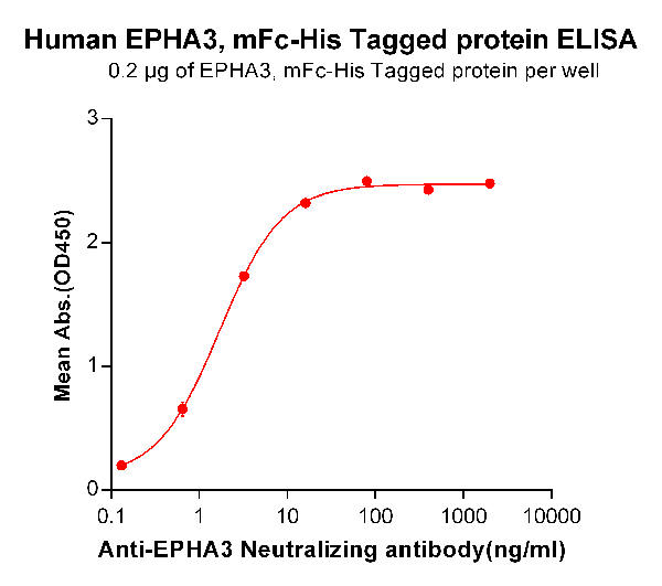 product-image-AAA47224_ELISA15.png