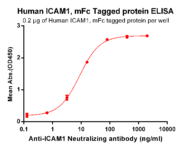 product-image-AAA47230_ELISA15.png