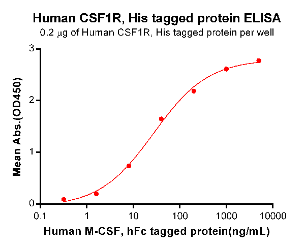 product-image-AAA47232_ELISA15.png