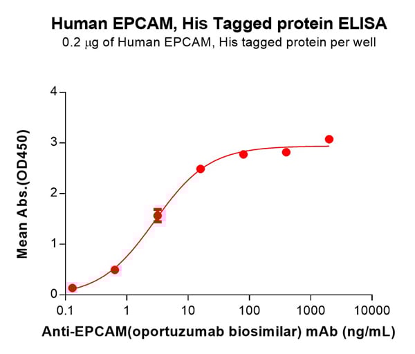 product-image-AAA47233_ELISA15.jpg