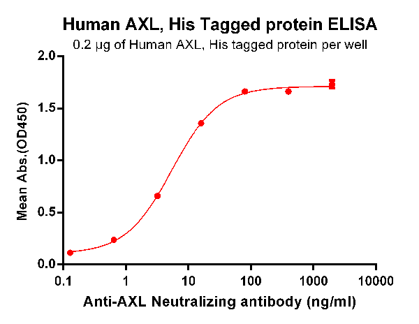 product-image-AAA47234_ELISA13.png