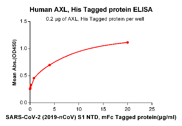 product-image-AAA47234_ELISA15.png