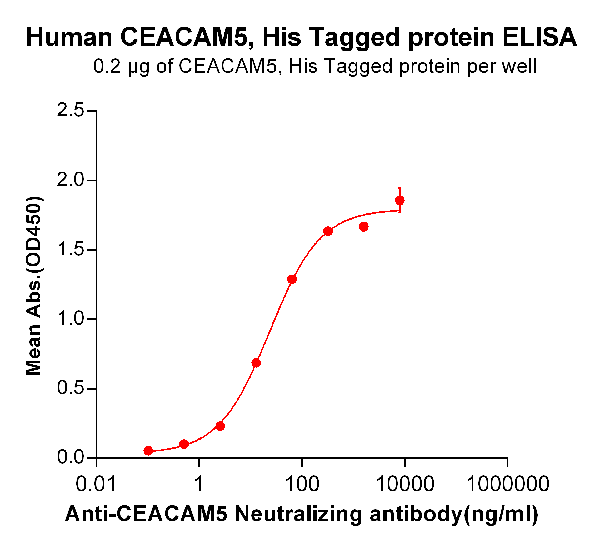 product-image-AAA47235_ELISA13.png