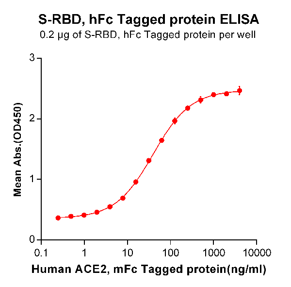 product-image-AAA47236_ELISA15.png