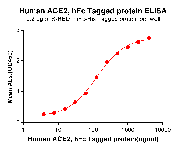 product-image-AAA47237_ELISA15.png