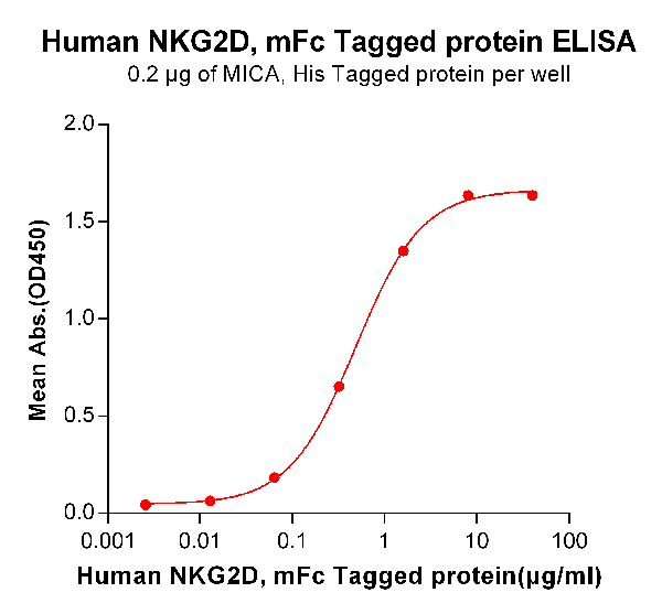 product-image-AAA47239_ELISA15.png