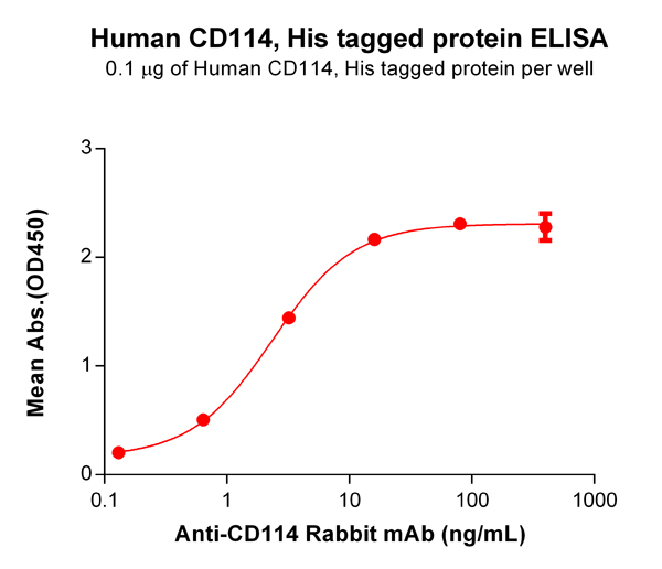 product-image-AAA47241_ELISA15.jpg