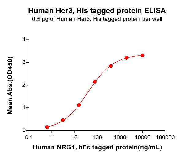 product-image-AAA47244_ELISA15.png