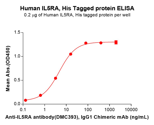 product-image-AAA47245_ELISA15.jpg