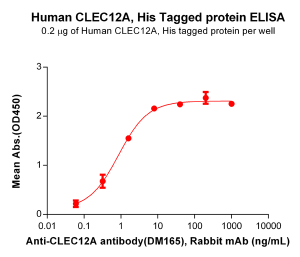 product-image-AAA47248_ELISA15.jpg