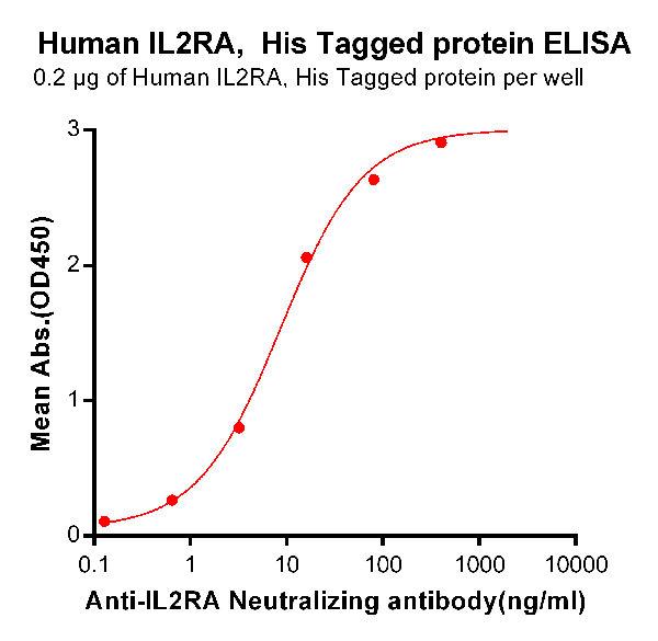 product-image-AAA47250_ELISA15.png