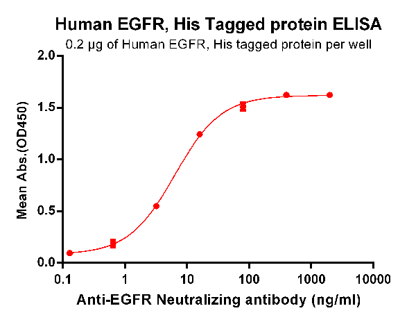 product-image-AAA47251_ELISA15.png