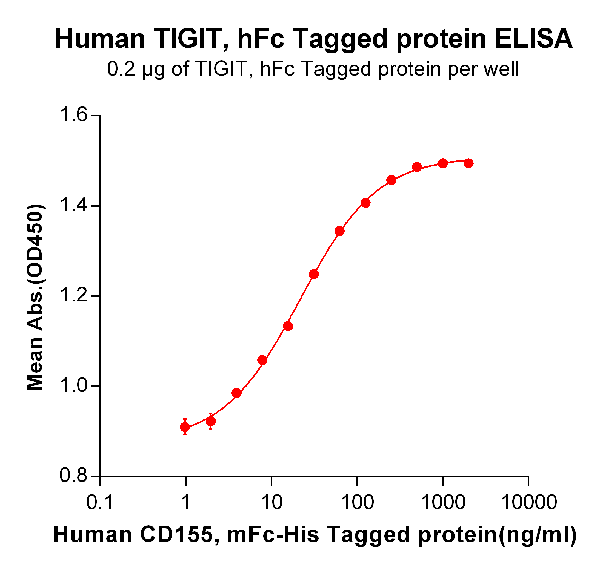 product-image-AAA47253_ELISA13.png