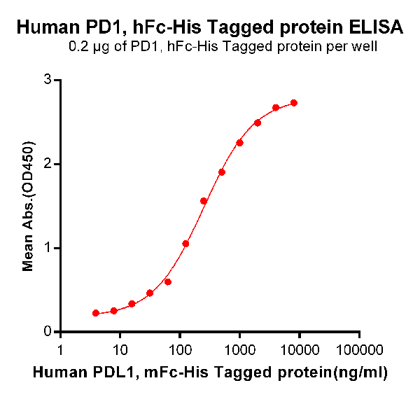 product-image-AAA47258_ELISA15.png